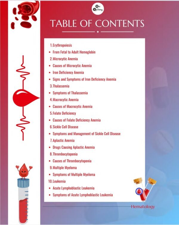 Decoding Hematology Illustrative Mnemonic Flashbooks - Image 3