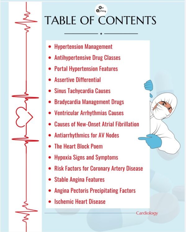 Decoding Cardiology Illustrative Mnemonic Flashbooks - Image 3