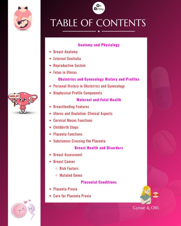 Decoding Gynecology and Obstetrics Illustrative Mnemonics - Image 3