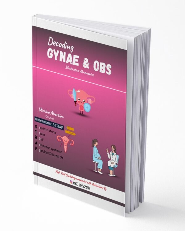 Decoding Gynecology and Obstetrics Illustrative Mnemonics