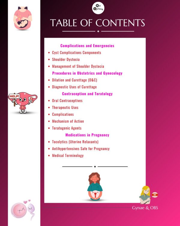 Decoding Gynecology and Obstetrics Illustrative Mnemonics - Image 5