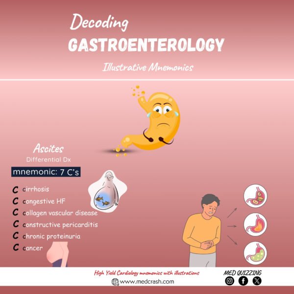 Decoding Gastroenterology Illustrative Mnemonics