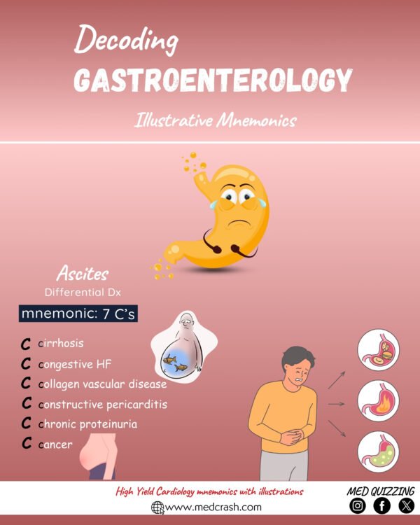 Decoding Gastroenterology Illustrative Mnemonics - Image 2