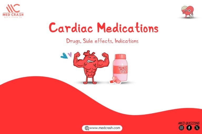 Cardiac Medications, Drugs, Side Effects, indications