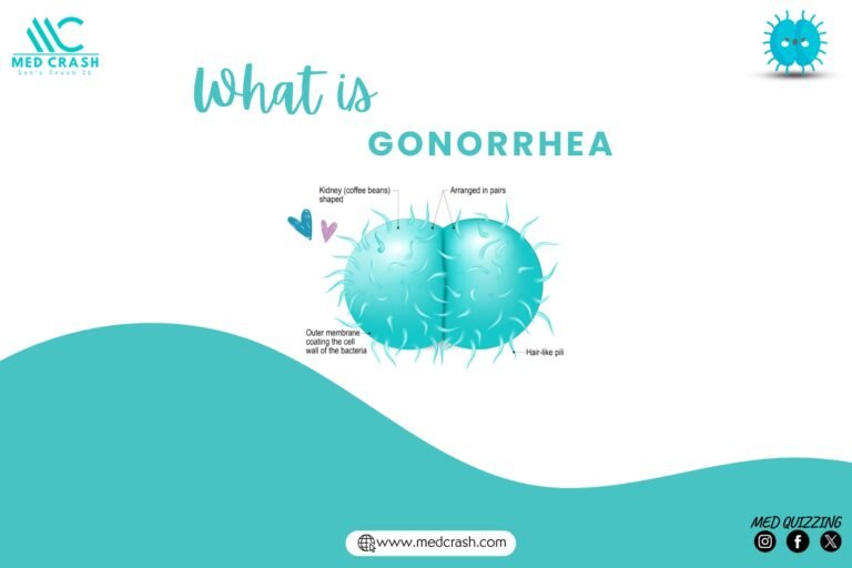What is Gonorrhea? STD, Sign & Symptoms, Treatment