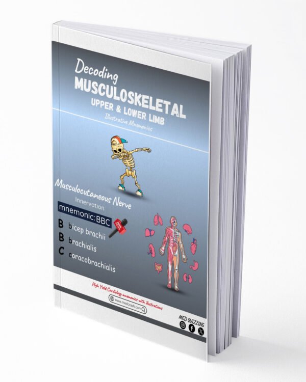Decoding Musculoskeletal Upper & Lower Limb Illustrative Mnemonics