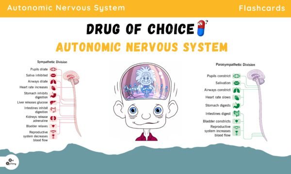 Drug of choice flashcards by Med Quizzing - Image 3