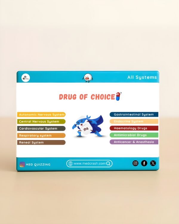 Drug of choice flashcards by Med Quizzing