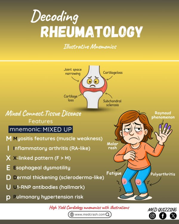 Decoding Rheumatology Illustrative Mnemonics - Image 2