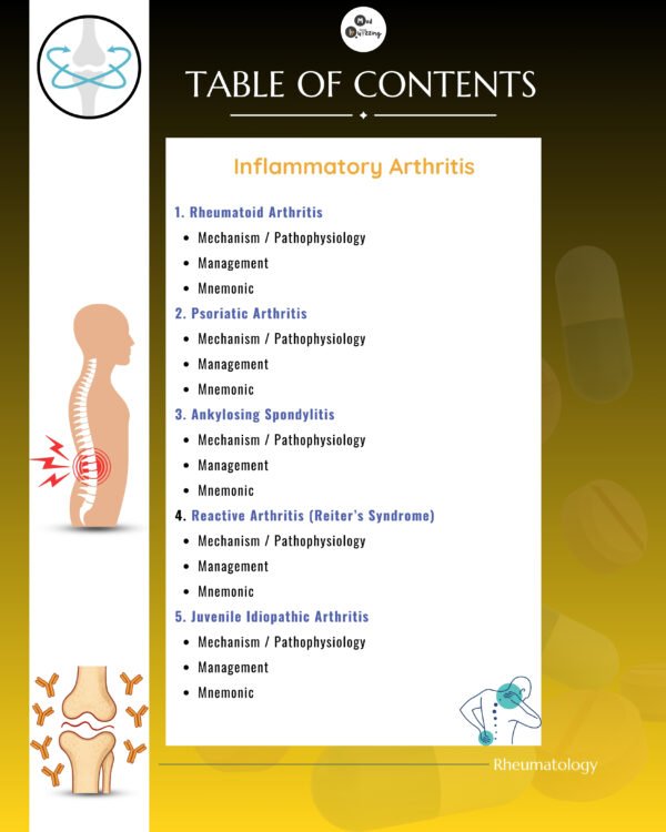 Decoding Rheumatology Illustrative Mnemonics - Image 4