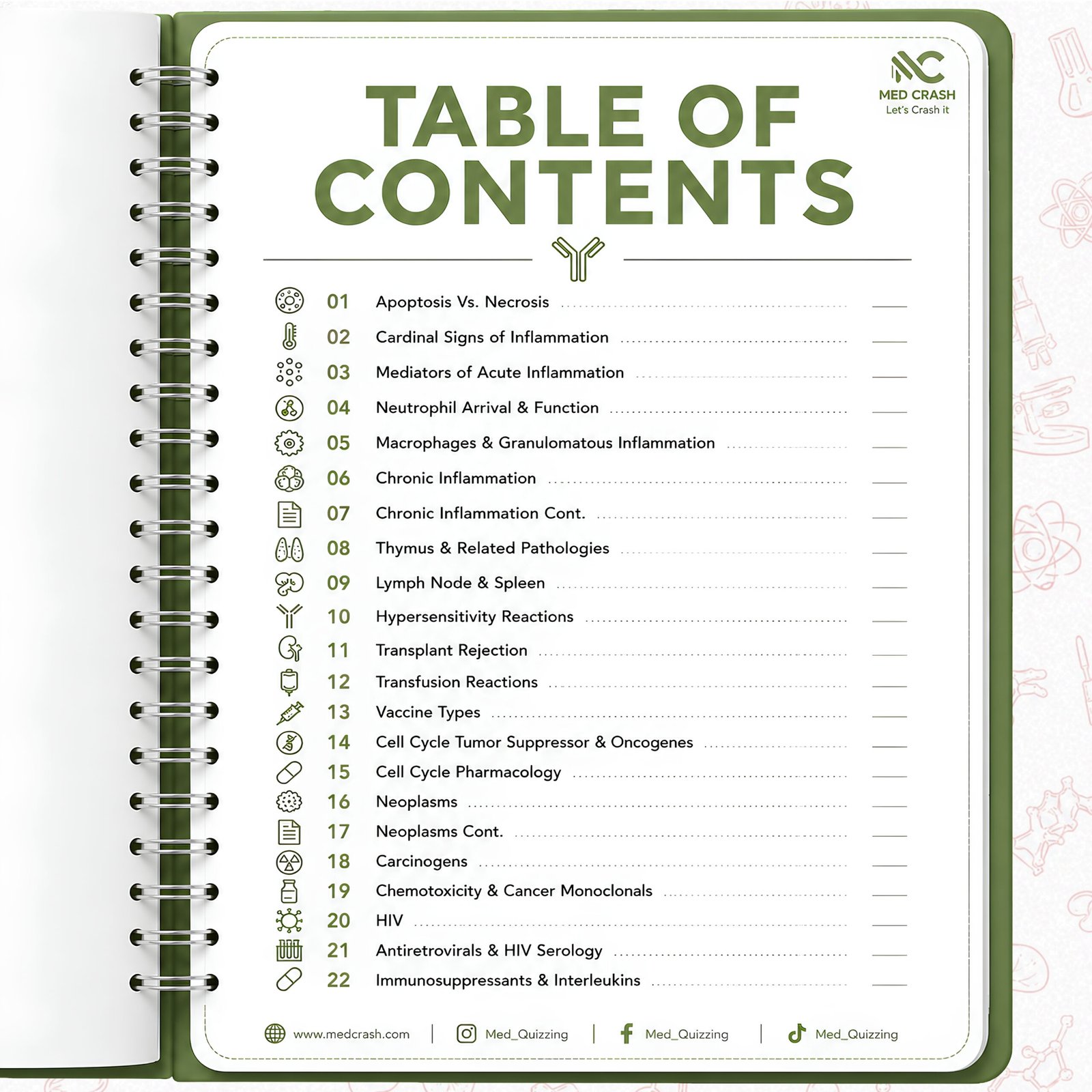 Immunology and Pathology USMLE Rapid Recall | Step 1 | Visual Review eBook